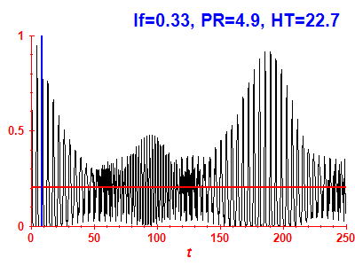 Survival probability